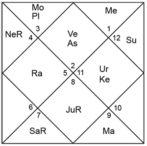 Starology Blueprint Chart